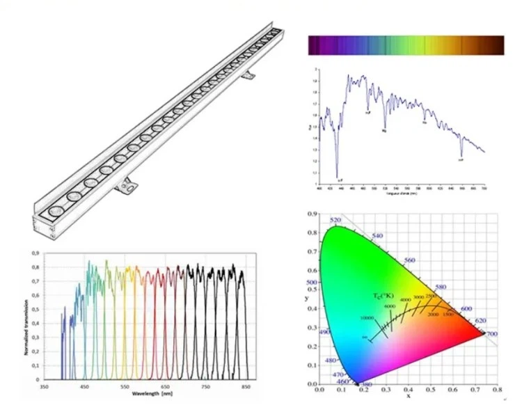 Washer light spectrum Washer light spectrum