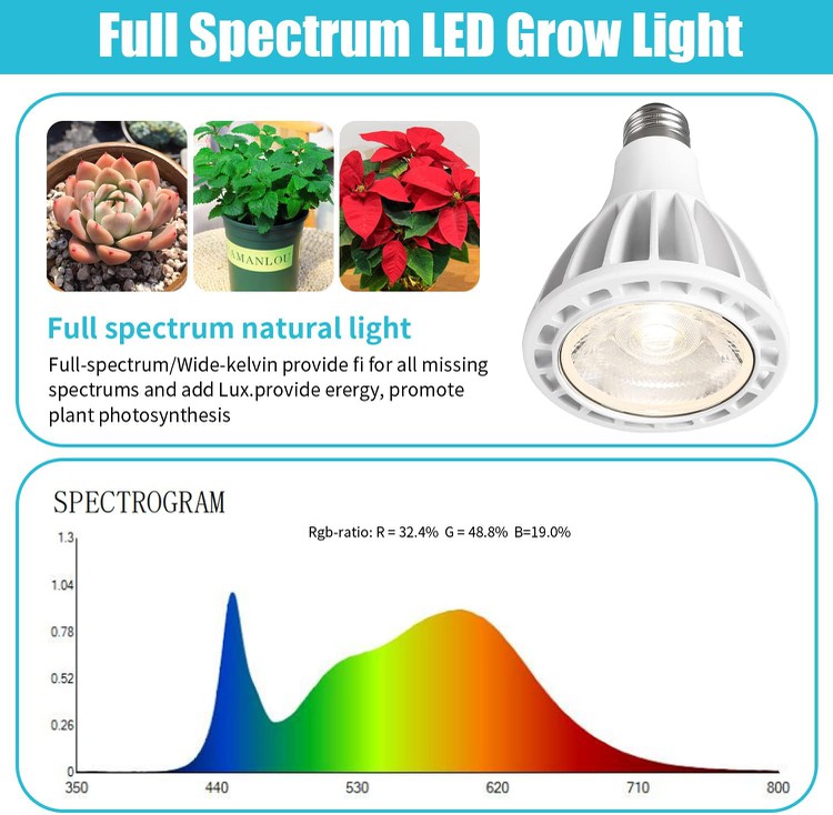 20 Watt 4000K Full Spectrum LED Plant Light Bulb 1 20 Watt 4000K Full Spectrum LED Plant Light Bulb 1