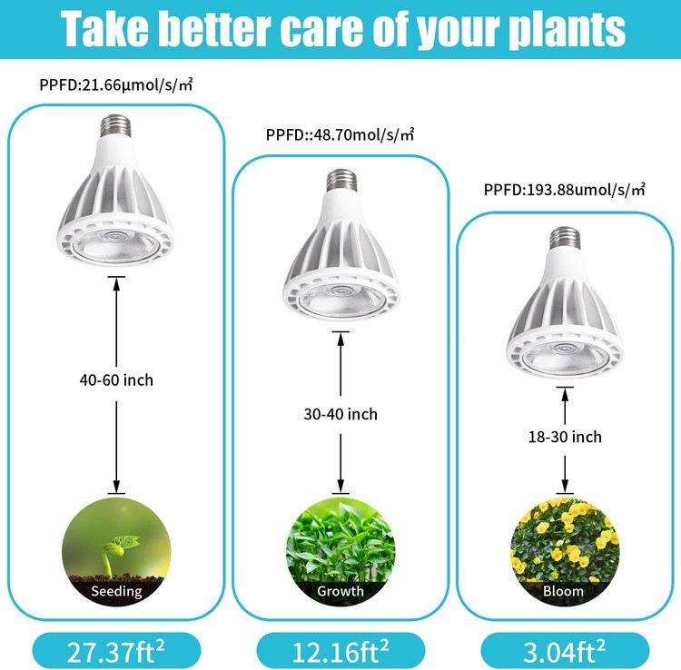 20 Watt 4000K Full Spectrum LED Plant Light Bulb 2 20 Watt 4000K Full Spectrum LED Plant Light Bulb 2