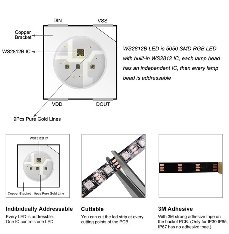 24V Addressable LED Strip Light detail